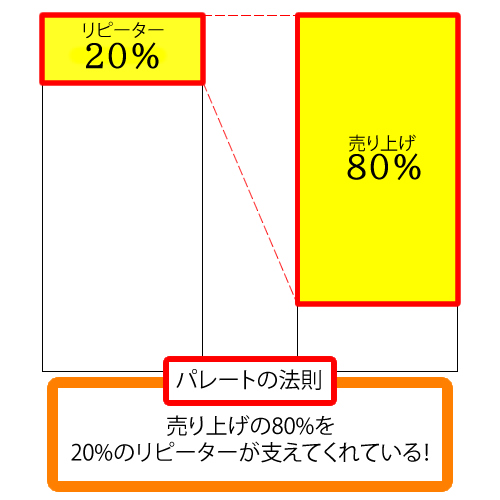 ��ԡ����� ����,��ԡ����� ���䤹,�ѥå�����,���� ���,���夲